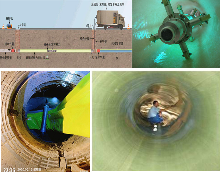 韩城UV-CIPP内衬修复