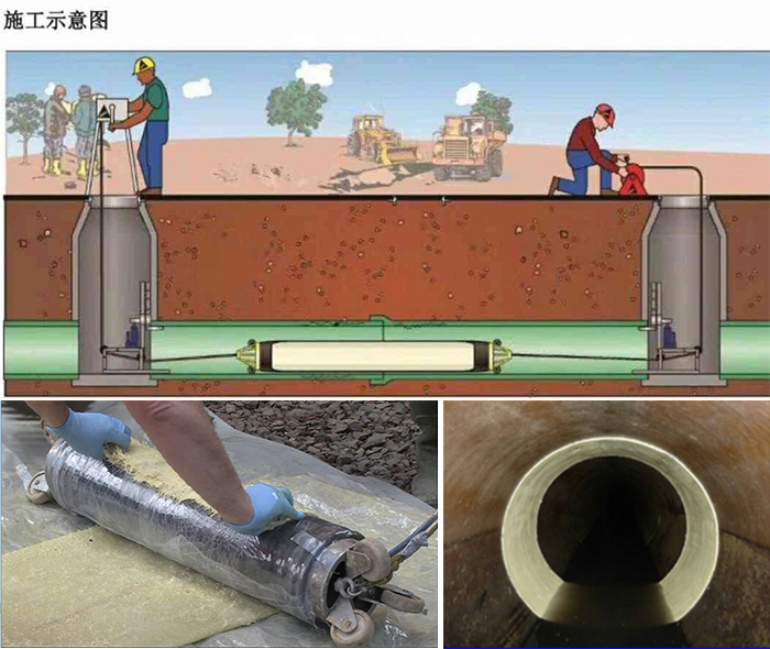 韩城管道局部点状修复